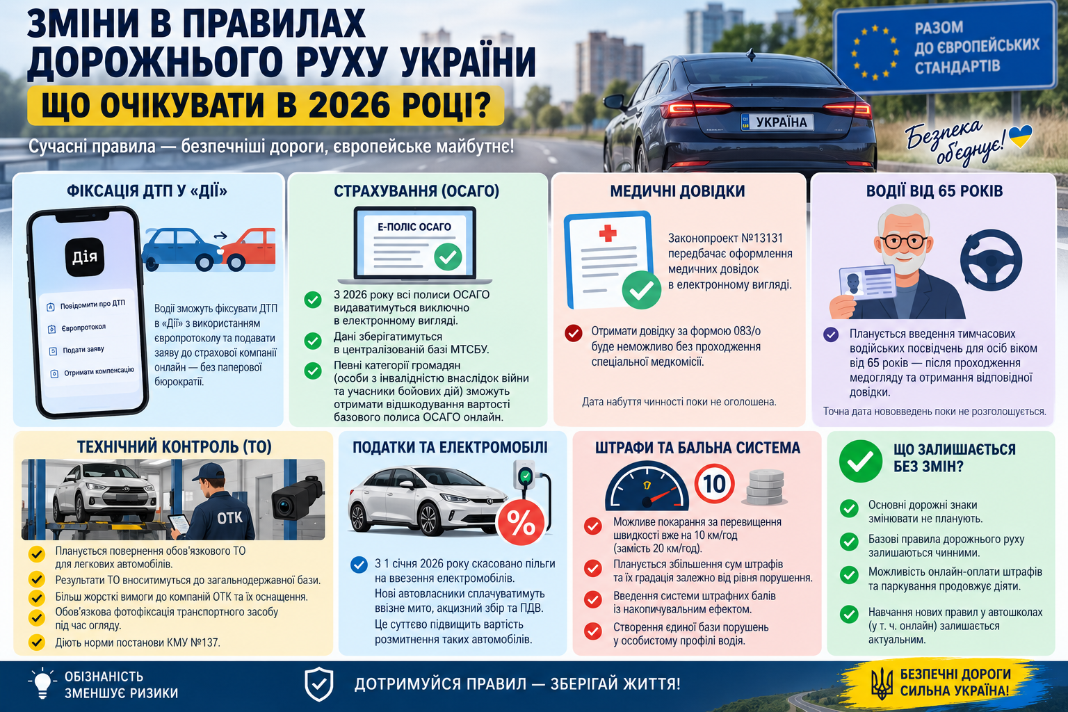 yaki-zminy-chekaiut-na-vodiiv-v-ukraini-2026-roku