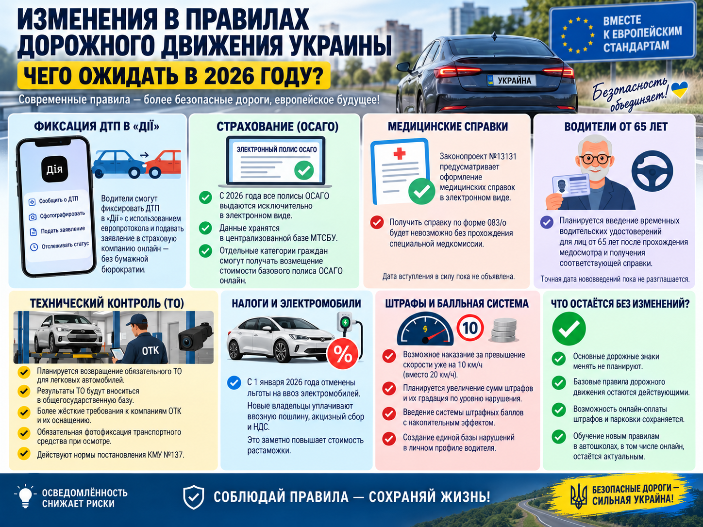 yaki-zminy-chekaiut-na-vodiiv-v-ukraini-2026-roku